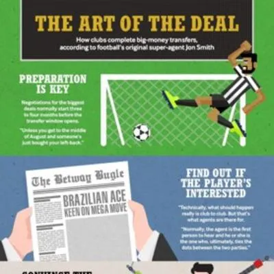 Football - The Art of the Deal - Digital PR campaign