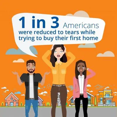 How Much Stress is on a First-Time Homebuyer? - Digital PR campaign