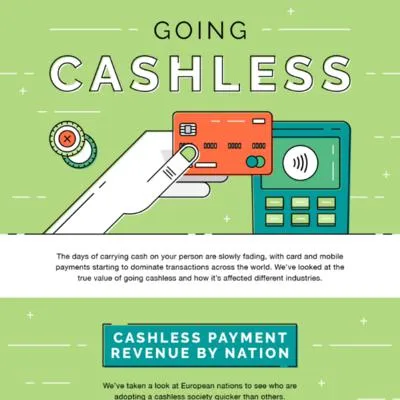 The Rise of Contactless Payments - Digital PR campaign