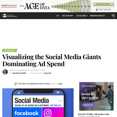 The Social Media Giants Dominating Ad Spend - Digital PR campaign
