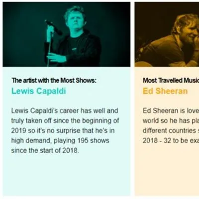 The World's Hardest Working Musicians - Digital PR campaign